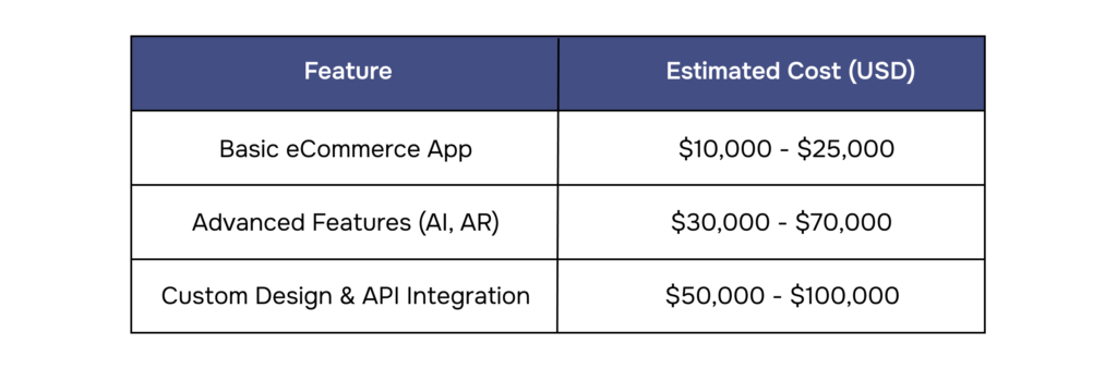 Ecommerce Web App Development Cost