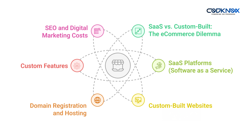 Factors that Affect eCommerce Website Development Costs in Dubai