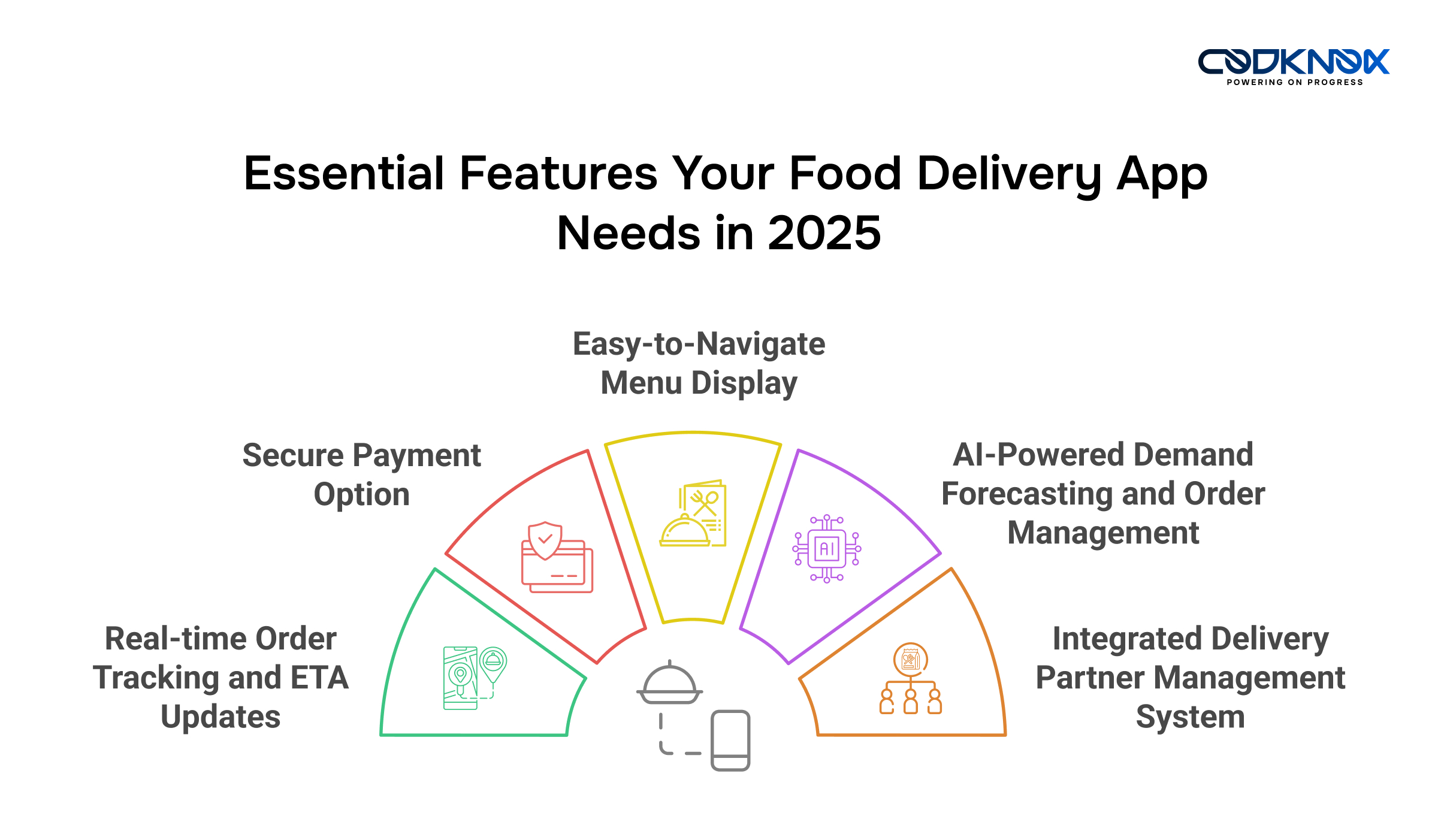 Top 5 Essential Features Your Food Delivery App Needs in 2025