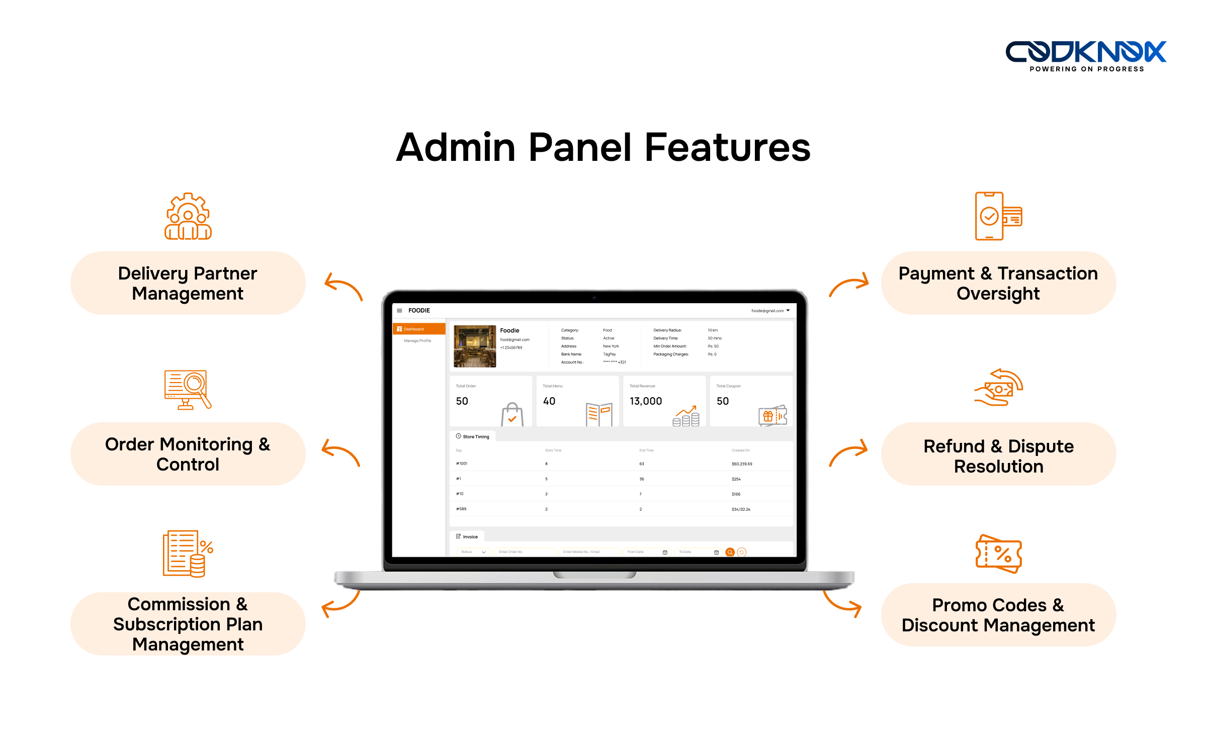 Food Delivery Admin Panel App Features