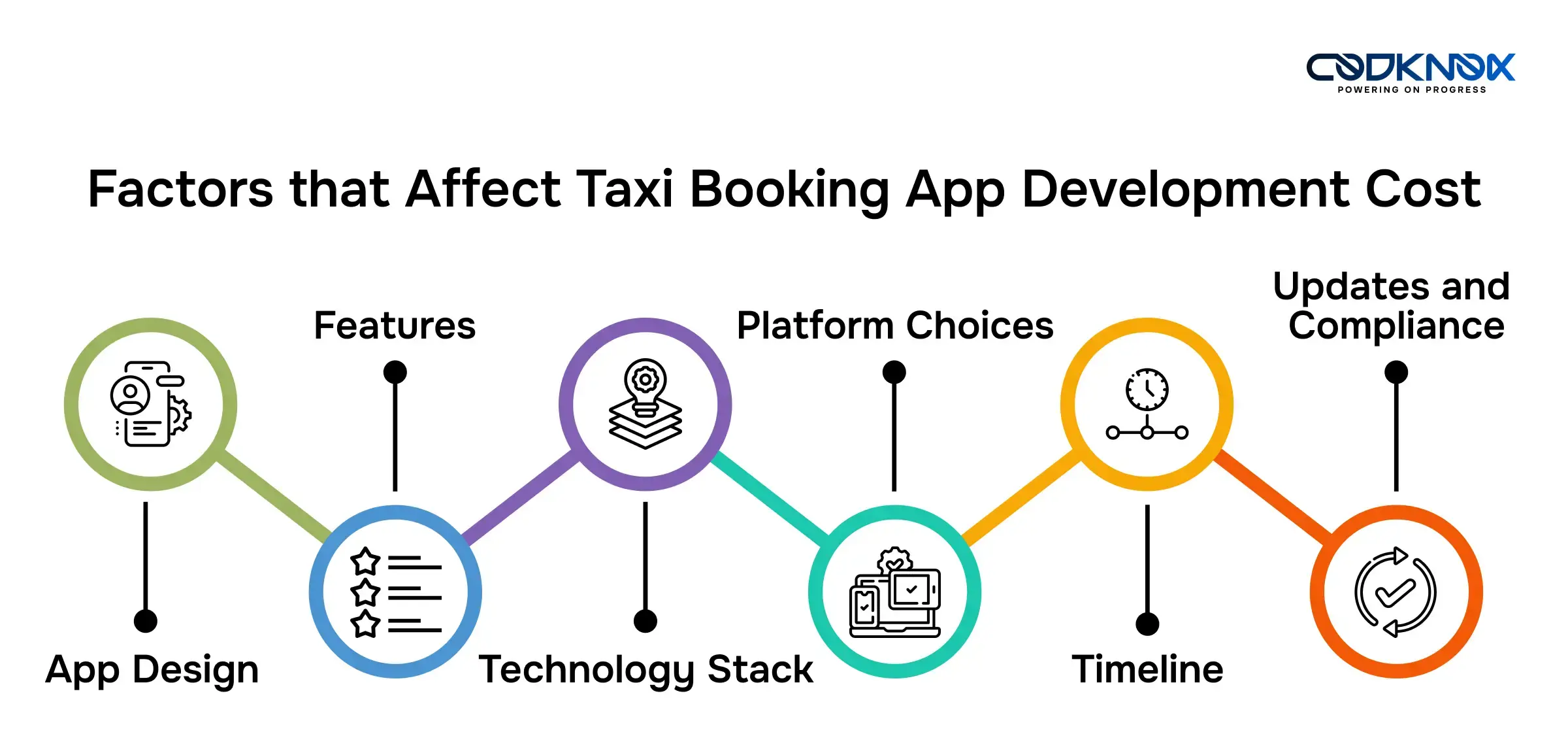 Factors that Affect Taxi Booking App Development Cost