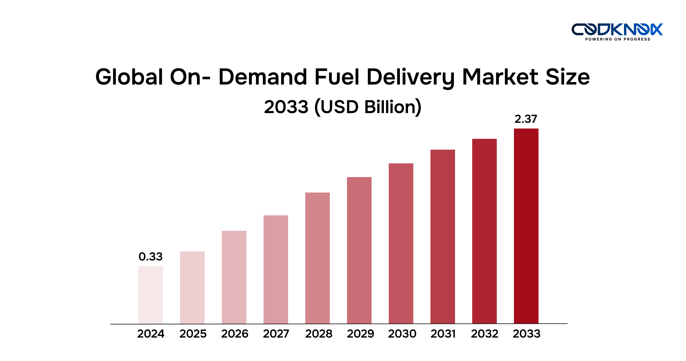 fuel-delivery-app-development