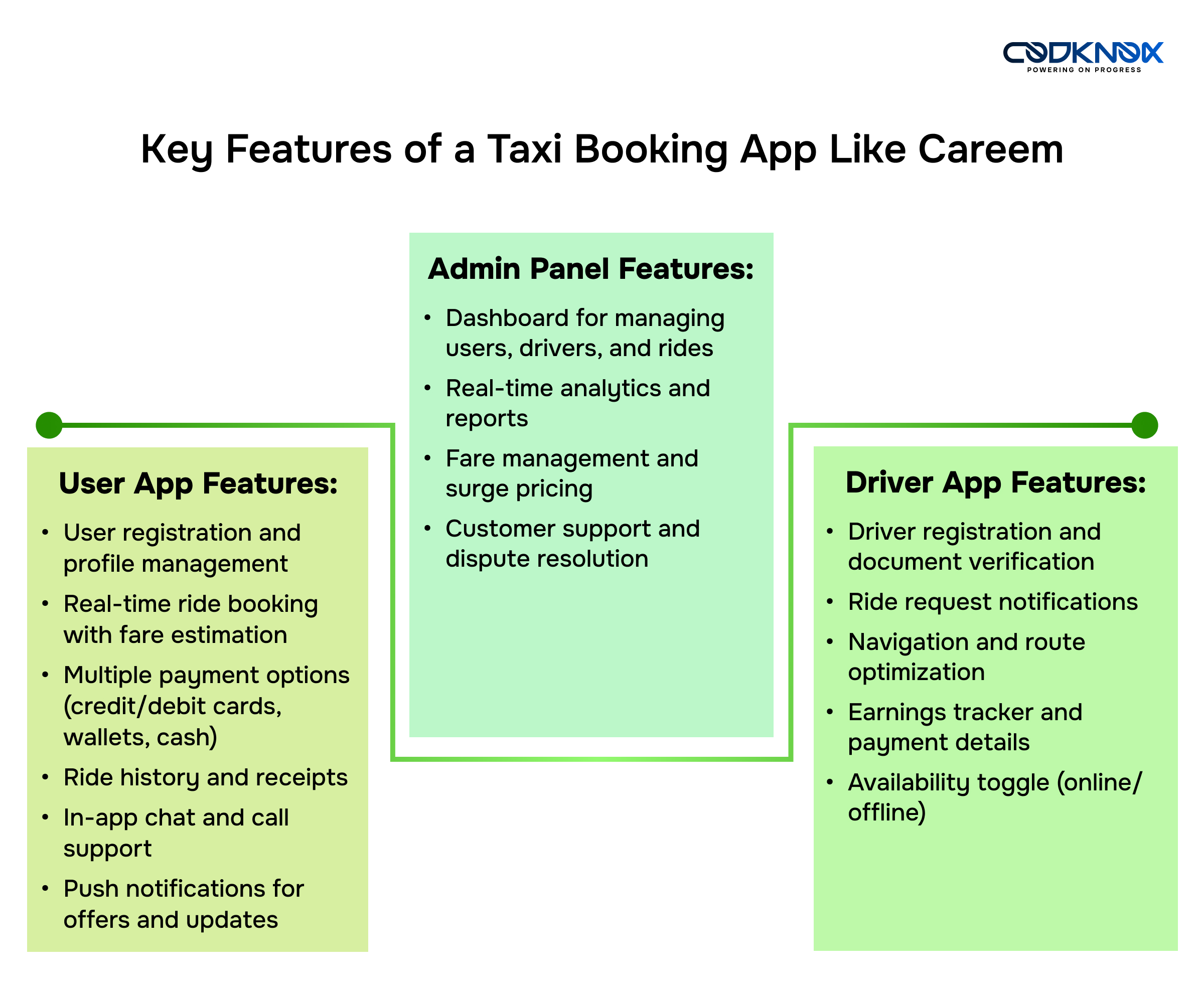 Key Features of a Taxi Booking App Like Careem