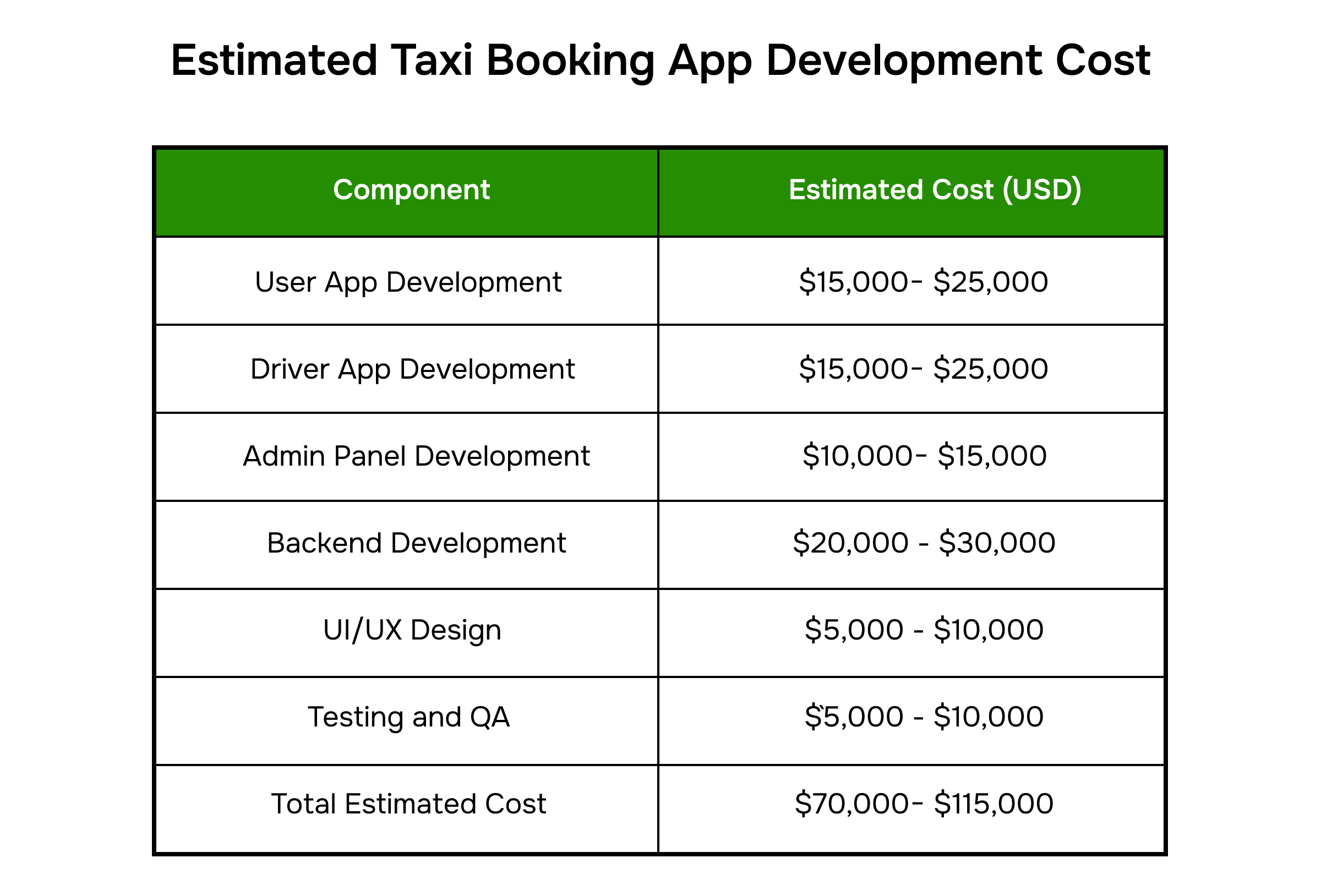 Taxi Booking App Development Cost